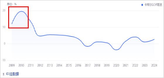沸腾了！中国要申办世界杯？广州牵头(图7)