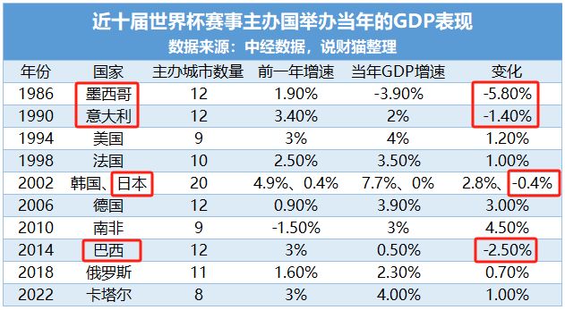 沸腾了！中国要申办世界杯？广州牵头(图9)