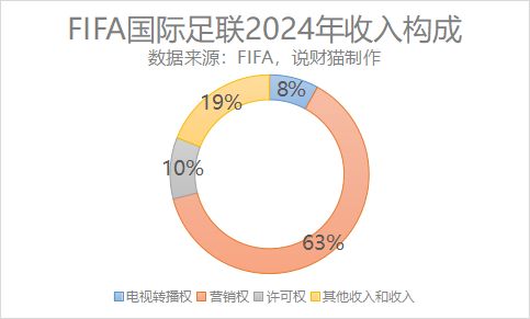 沸腾了！中国要申办世界杯？广州牵头(图10)