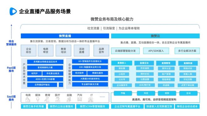 对话微赞：企业直播十年如何蜕变？(图2)