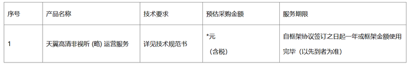 汇总智慧大屏软硬件招中标详情一览(20241228-202513)(图2)