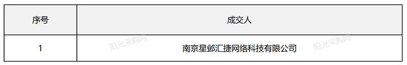 汇总智慧大屏软硬件招中标详情一览(202