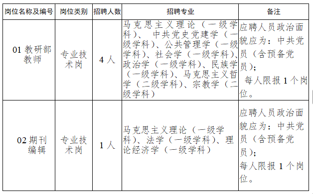 成都事业单位公开招聘快看有没有你心仪的岗