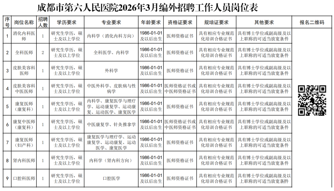 成都事业单位公开招聘快看有没有你心仪的岗位(图4)