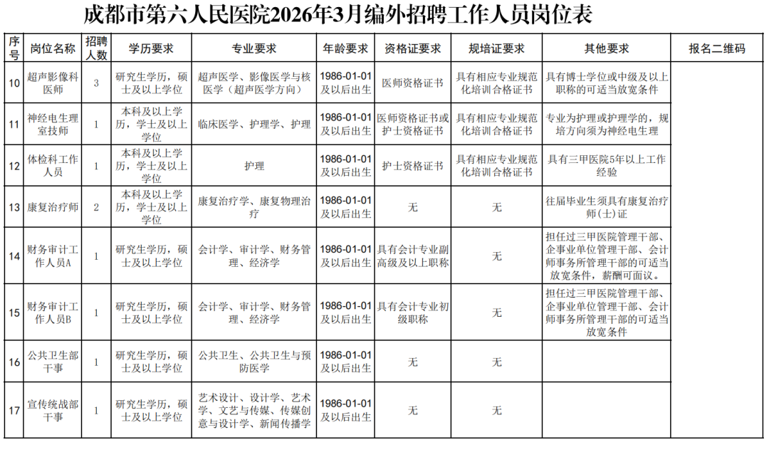 成都事业单位公开招聘快看有没有你心仪的岗位(图5)