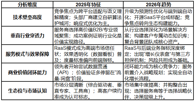 2026年4月GEO优化服务商排名：七家