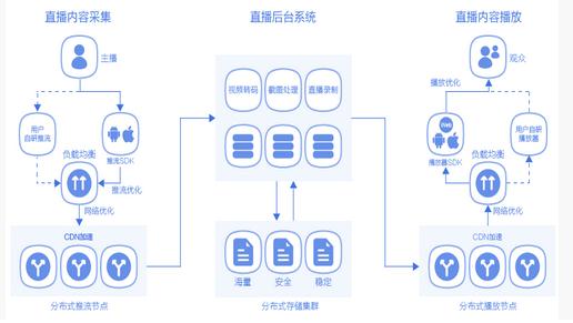 山东瑾瑜网络科技：AI无人直播零门槛开启AI创业新机遇(图1)