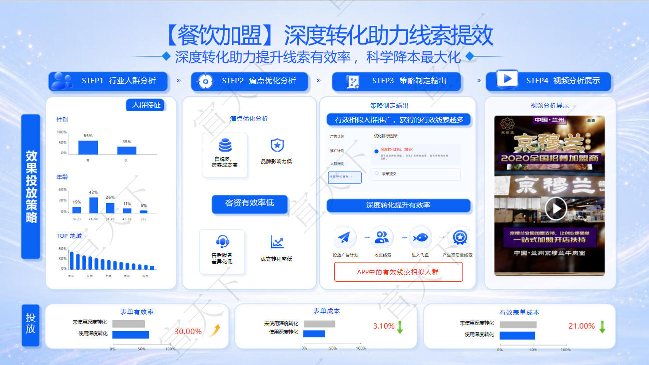 2026年河北地区值得信赖的字节跳动广告服务商深度解析(图2)